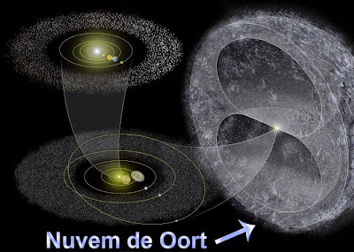 Nuvem de Oort