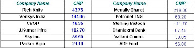 Speculative Scrips