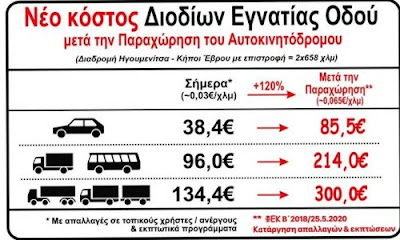 diodia-egnatia-kostos-pchd9v9frwtselns16ajrdfolkyvw0fxu4pei7ada0