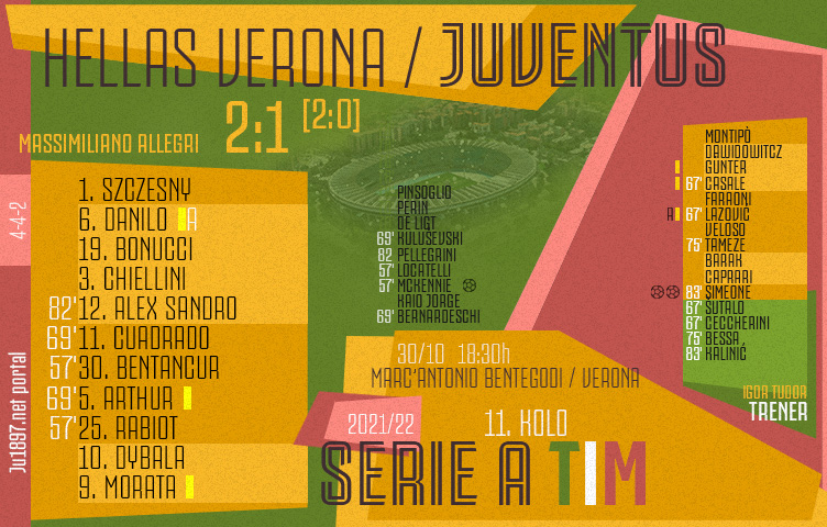 Serie A 2021/22 / 11. kolo / Verona - Juventus 2:1 (2:0)