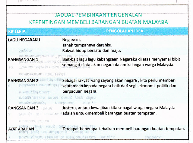 Contoh Karangan Yang Menggunakan Ayat Gramatis - Contoh 193