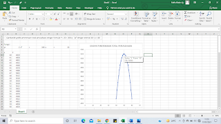 Membuat Grafik Fungsi Kuadrat Dengan Microsoft Excel