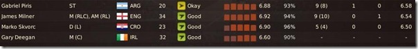 Worst players