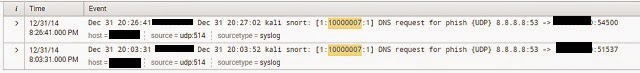 DNS responses indicating malicious activity result in an alert in my Splunk console