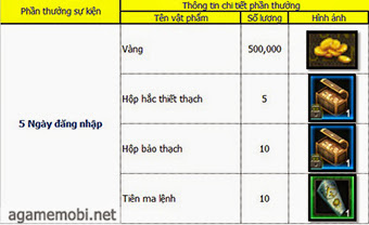 Sát Thần VTC Chuỗi Event Dành Cho Server Mới 10