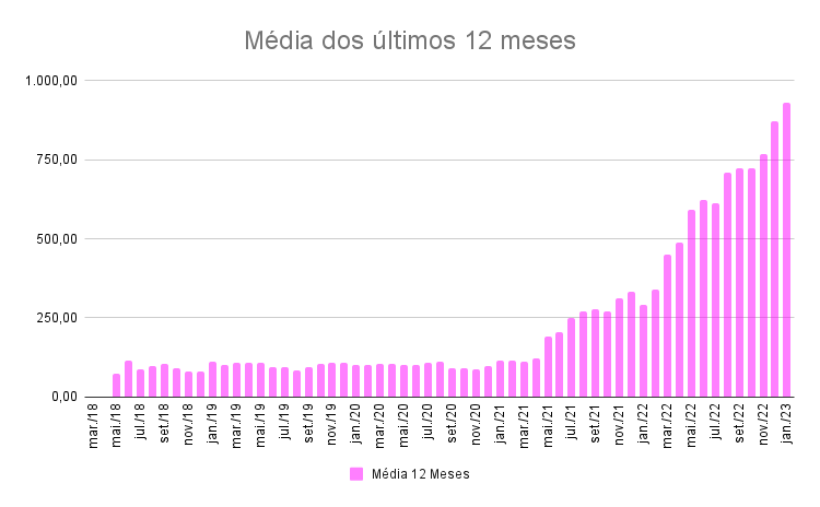 receba_dividendos_mensais