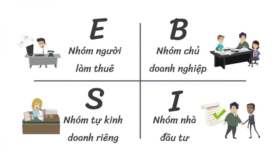 Bản đồ làm giàu? Kim tứ đồ là gì? Bí quyết để đạt được tự do tài chính