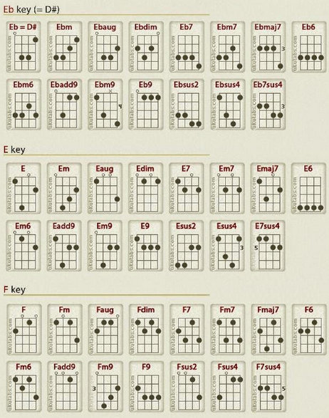 Chord Lagu Tolong Ukulele Senar 4