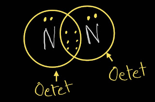 In N2 Lewis structure,both nitrogen follow the octet rule.