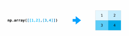 Beginners Guide to Numpy