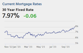 Mortgage Rates