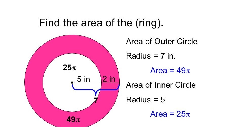 Area of Ring Element: Puzzling Out dA