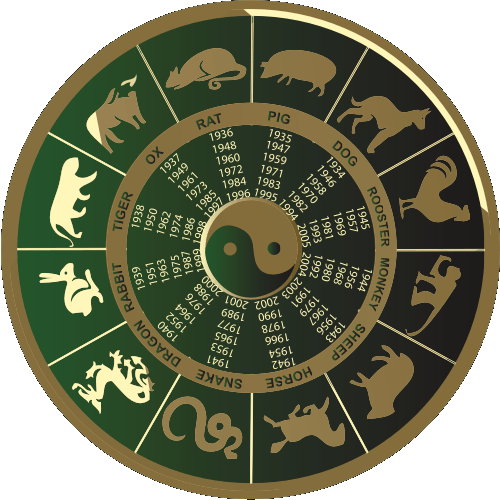 Chinese Zodiac For 2019