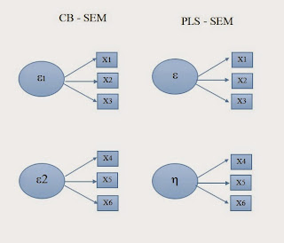 Perbedaan PLS SEM dan CB SEM