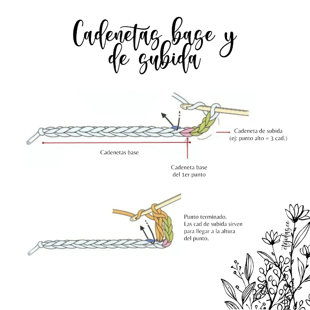 Cadenetas base y de subida