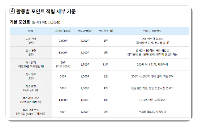 Reading Books Earns You 'Local Currency'? Gyeonggi Province 'Reading Point System' Application Starts! (Method, Benefits, Site Summary)