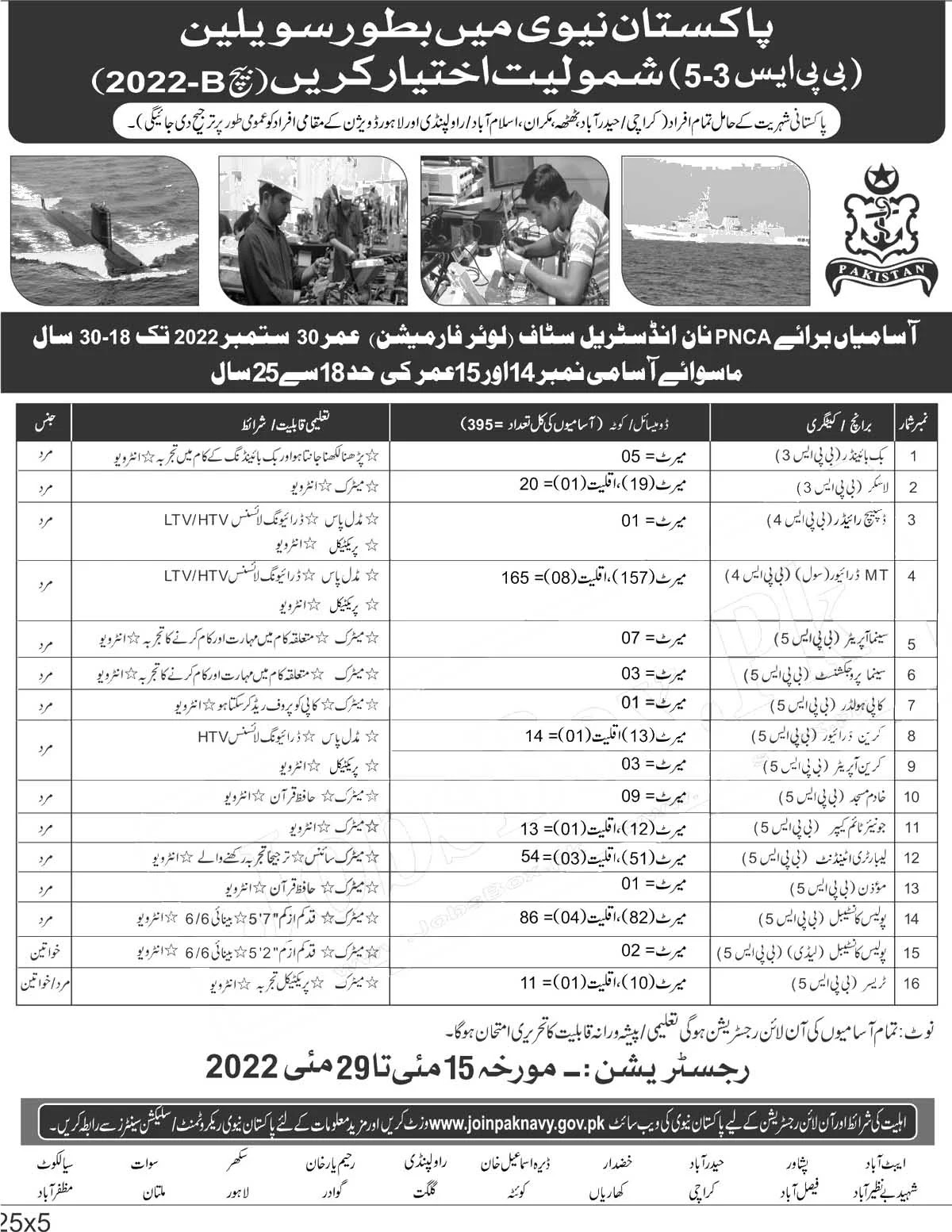 Join Pakistan Navy New Government Jobs For Civilian 2022