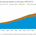 China Considers Programs to Limit Greenhouse Gas Emissions