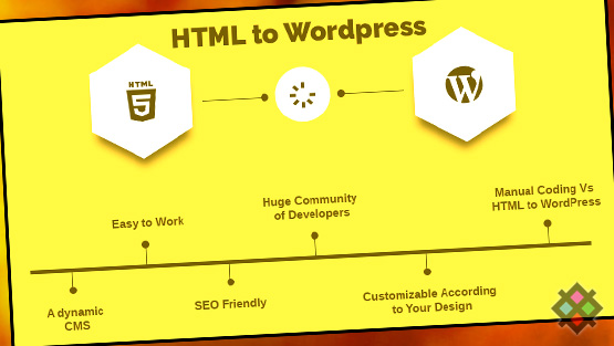 Best Reasons to Convert Your HTML Website Into WordPress | Shinemat.com