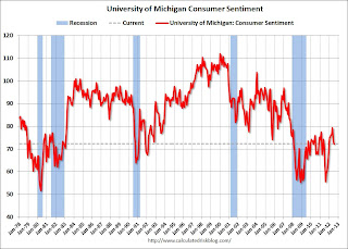 Consumer Sentiment