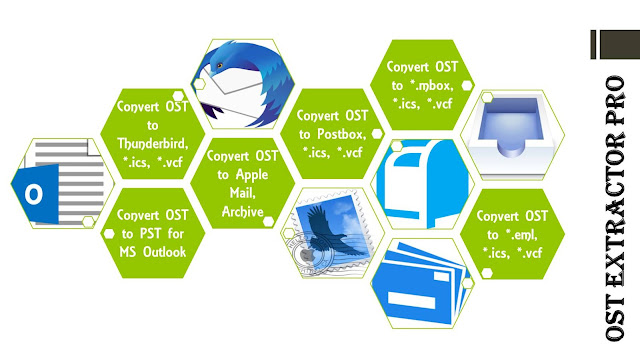 migrating OST to PST