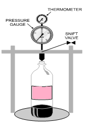 co2 gas volume mesurment