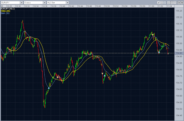 forex intraday trading scalping