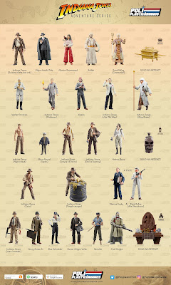 Checklist de la colección Indiana Jones The Adventure Series de Hasbro