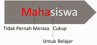 Inilah Beberapa Cara Untuk Sukses Kuliah, Sukses Kuliah, Bebera tips kuliah, Kegiatan yang bermanfaat, perkuliahan yang baik, Susun jadwal kuliah dengan baik, Hari pertama kuliah, Buat jadwal belajar, Tempat belajar, Belajar di siang hari, Jadwalkan istirahat, Manfaatkan fasilitas kampus, Kelompok belajar, Pelajari materi yang sulit lebih dulu, Jangan memaksakan diri