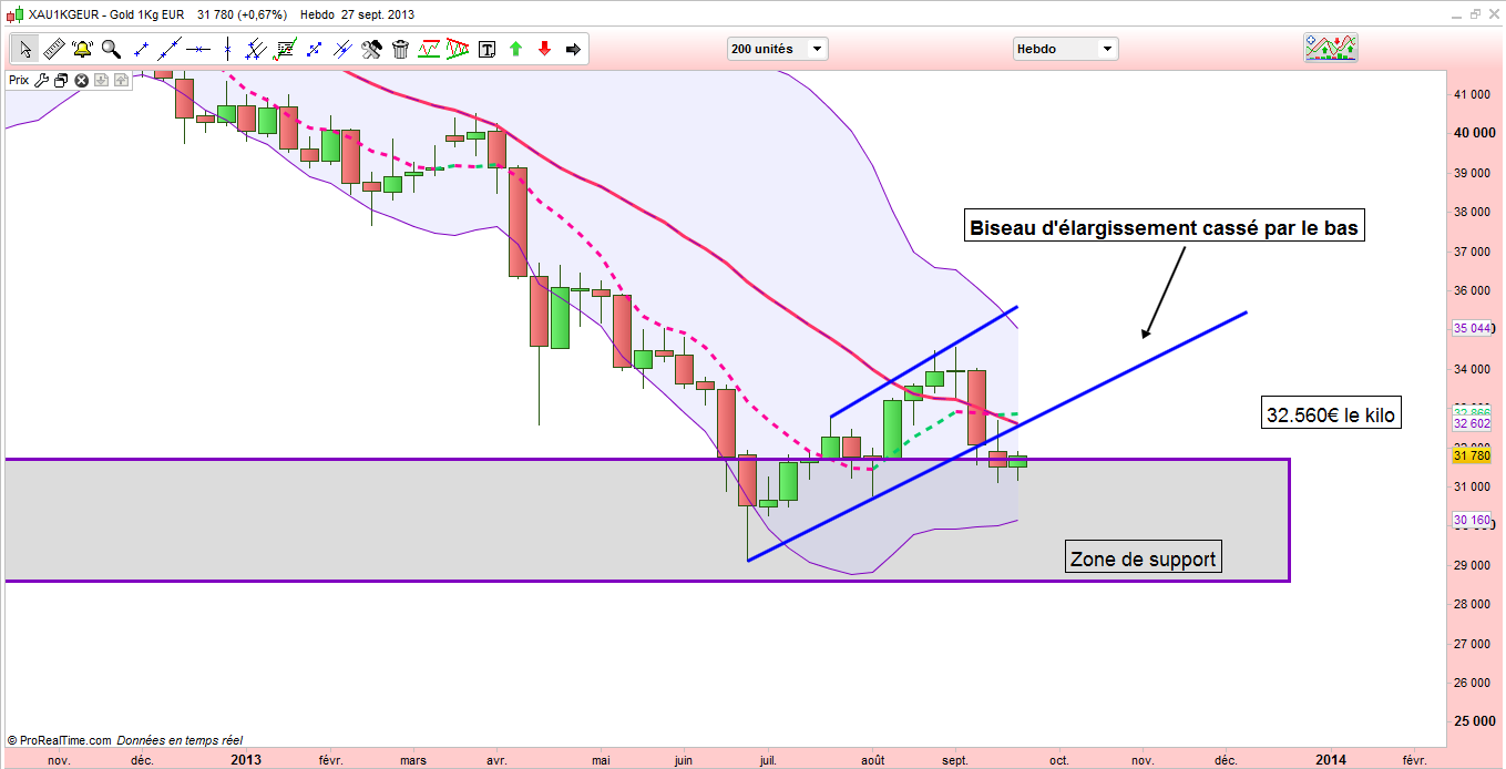 argent virtuel 5 lettres