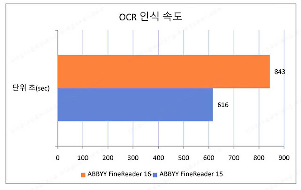 ABBYY FineReader 16 OCR Simple Review