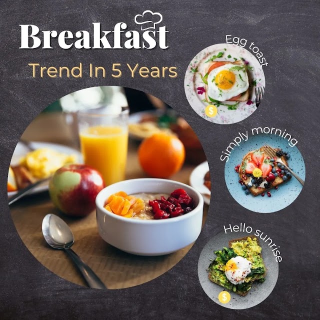 What Breakfast Trends Will Look Like In Five Years?