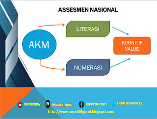 Asesmen Kompetensi Minimal