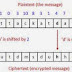 Code C#: Mã hóa cổ điển Vigenere (Vigenere Cipher)