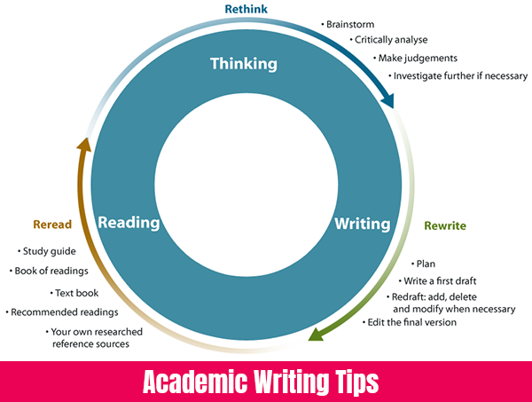 Guide for a Flawless PhD in Computer Science phd research proposal computer science doc