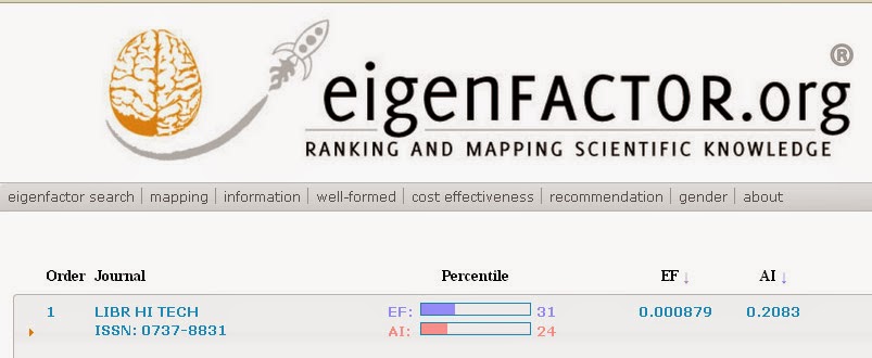 http://www.eigenfactor.org/rankings.php?bsearch=LIBRARY+HI+TECH&searchby=journal&orderby=eigenfactor