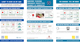 Revised poster: Machine teaching enhancesperceptual fluency in chemistry