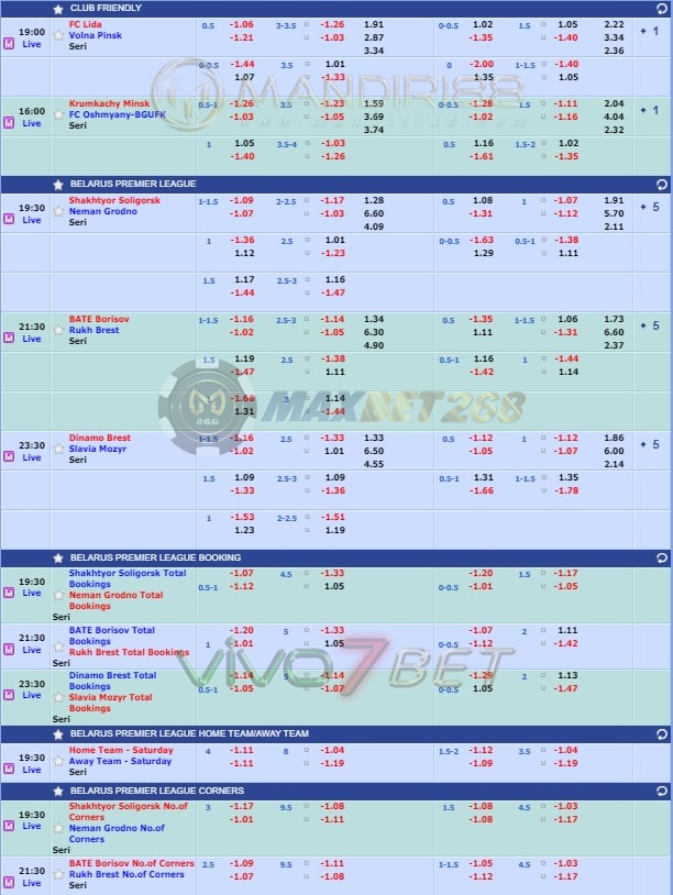 Jadwal Pertandingan Sepakbola Hari Ini, Sabtu Tgl 04 - 05 April 2020