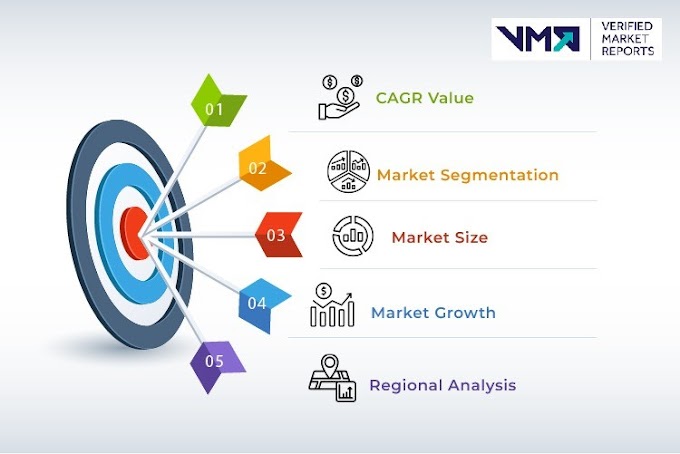 Zirconium Fluoride Optical Fiber Market Size | Share | Scope | Trends | Forecast 2024 To 2031