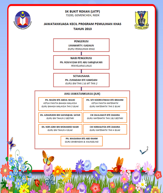 Contoh Carta Organisasi Panitia - Contoh Raffa