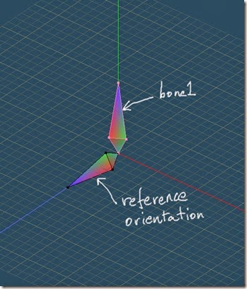 Bone1 reference for relative rotation