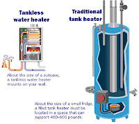 Tankless Water Heater