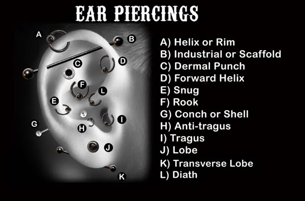 Ear Piercing Styles !