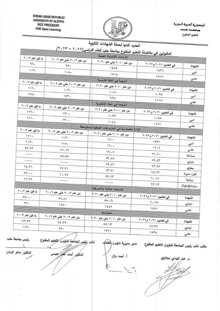 نتائج مفاضلة التعليم المفتوح جامعة حلب