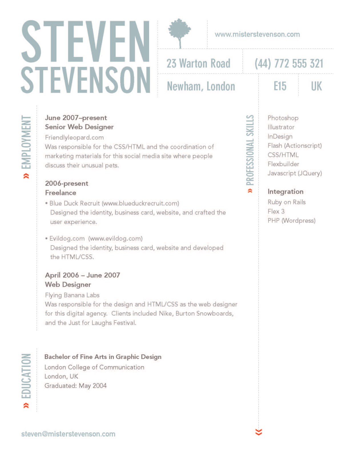 PPD//Creative CV//Existing Examples and Research.
