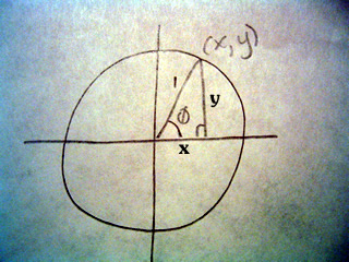 x,y coordinates on a unit circle