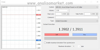 Istilah Buy dan Sell dalam Trading Forex