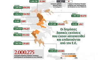 Μικρές βελτιώσεις για τους δασικούς χάρτες