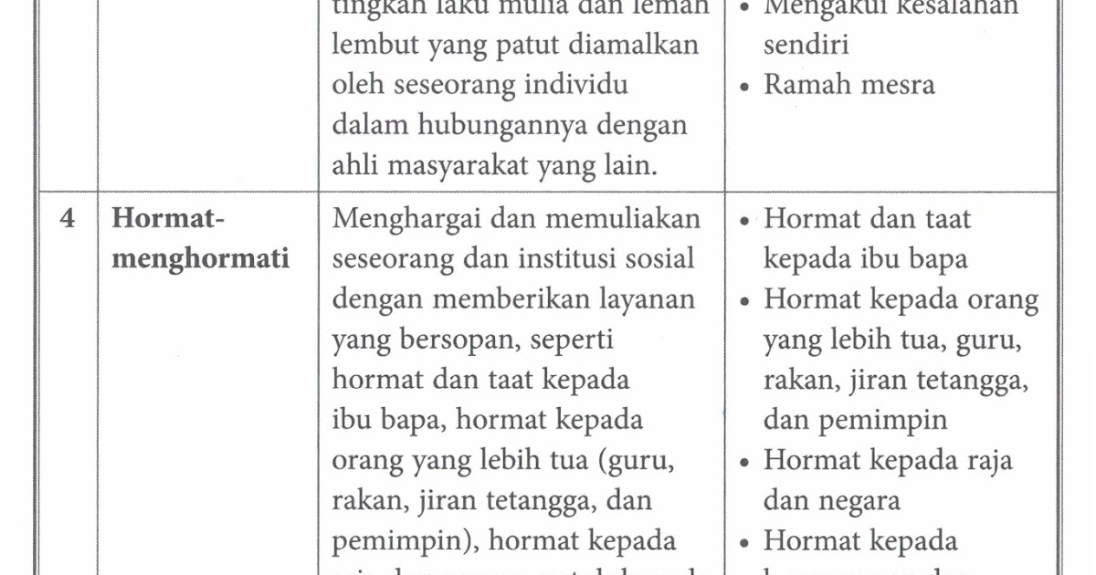 Contoh Kata Diksi Pada Puisi - Simak Gambar Berikut