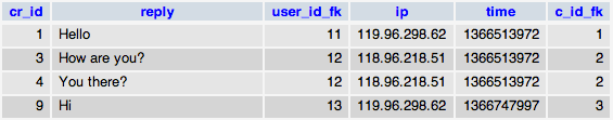 Message Conversation Database Design. 